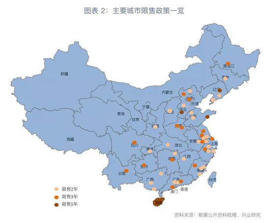 2018下半年房地产行业展望：危中有机(图2)