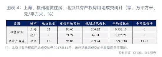 2018下半年房地产行业展望：危中有机(图4)