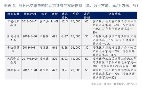 2018下半年房地产行业展望：危中有机(图5)
