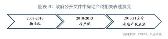 2018下半年房地产行业展望：危中有机(图6)