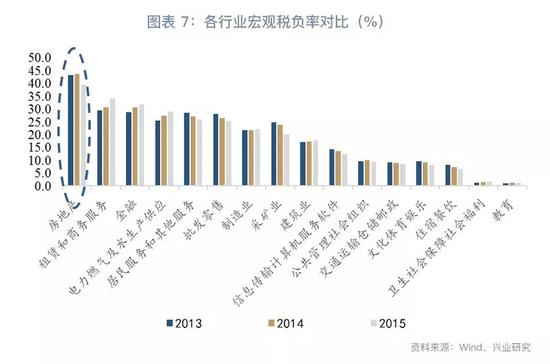 2018下半年房地产行业展望：危中有机(图7)
