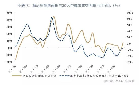 2018下半年房地产行业展望：危中有机(图8)