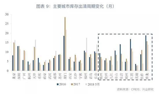 2018下半年房地产行业展望：危中有机(图9)