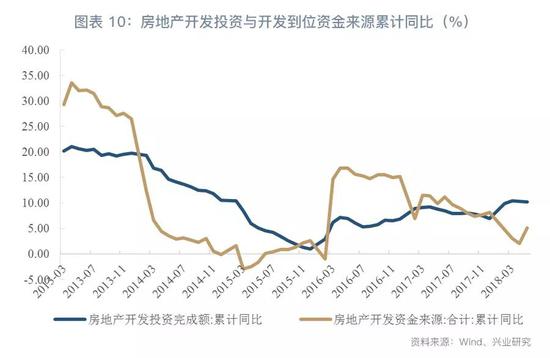 2018下半年房地产行业展望：危中有机(图10)