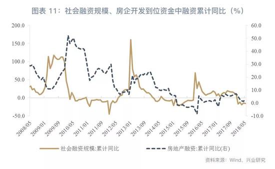 2018下半年房地产行业展望：危中有机(图11)