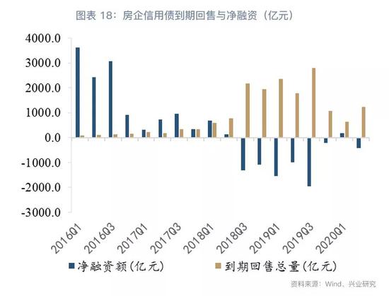 2018下半年房地产行业展望：危中有机(图18)