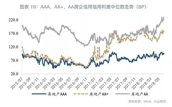 2018下半年房地产行业展望：危中有机(图19)